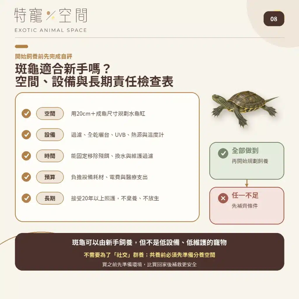08 SPOTTED TURTLE BEGINNER CHECKLIST
