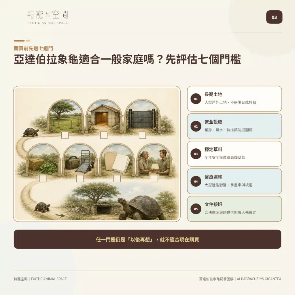 03 ALDABRA GIANT TORTOISE SEVEN OWNERSHIP REQUIREMENTS