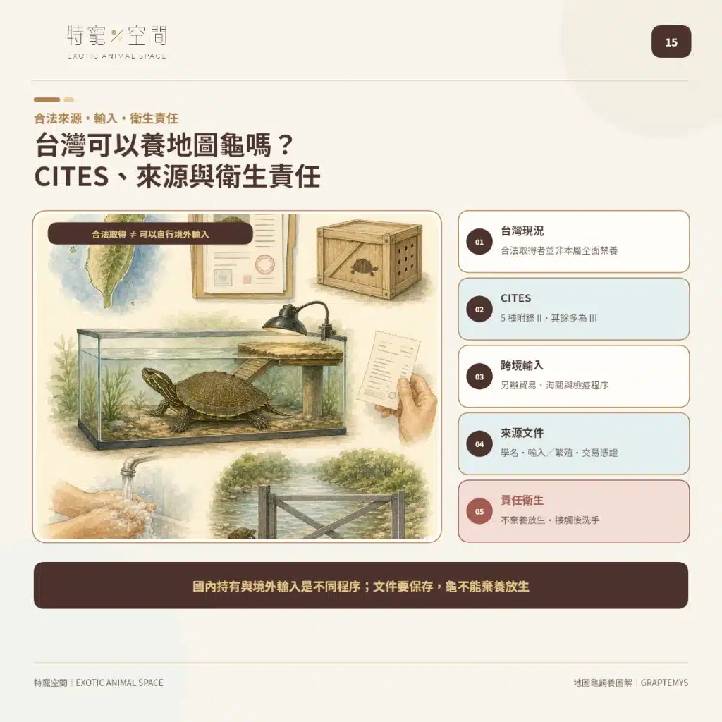 15 MAP TURTLE TAIWAN CITES HYGIENE