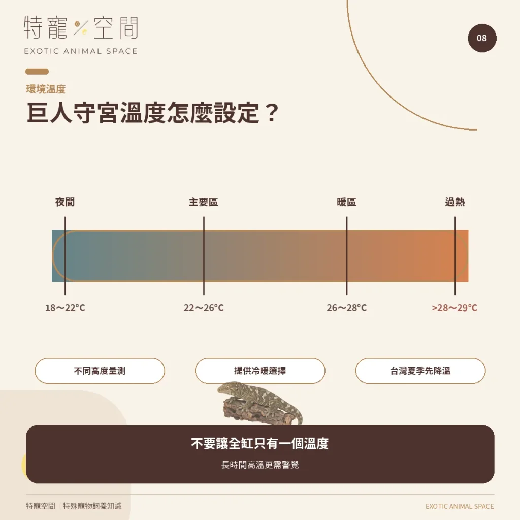 08 LEACHIE TEMPERATURE GRADIENT