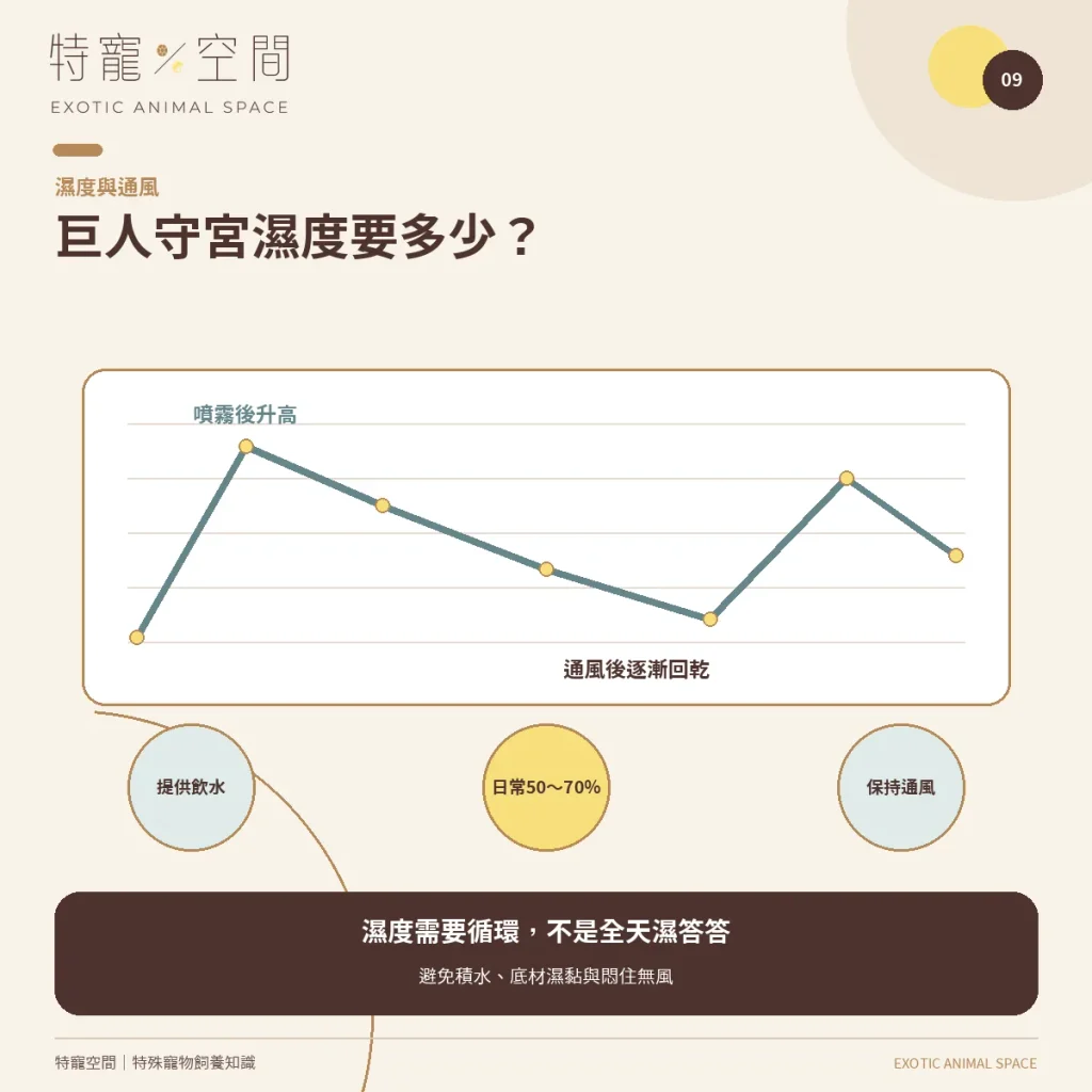 09 LEACHIE HUMIDITY CYCLE