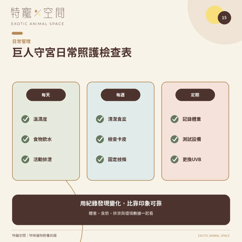 15 LEACHIE DAILY CARE CHECKLIST