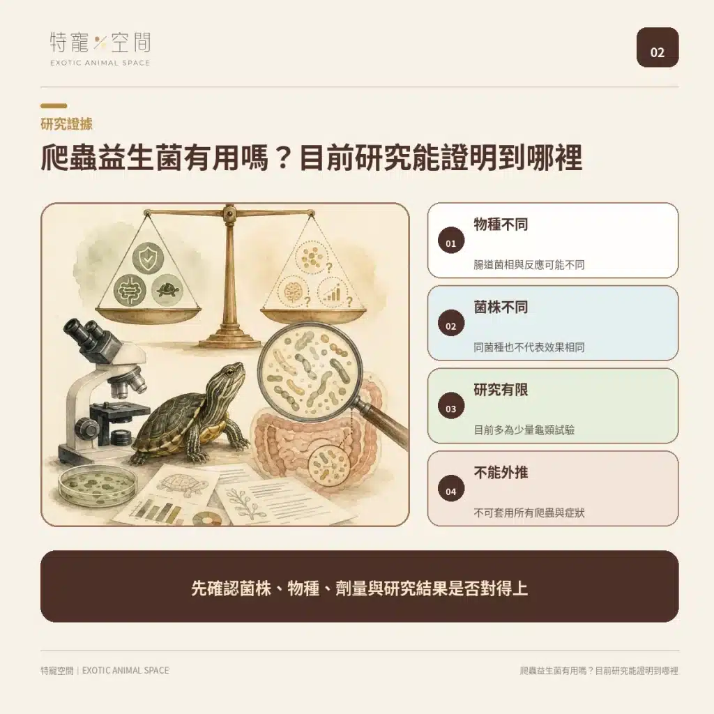 爬蟲益生菌有必要嗎?益生菌配方不能亂餵,拒食、軟便與正確用法一次看懂 02 RESEARCH EVIDENCE