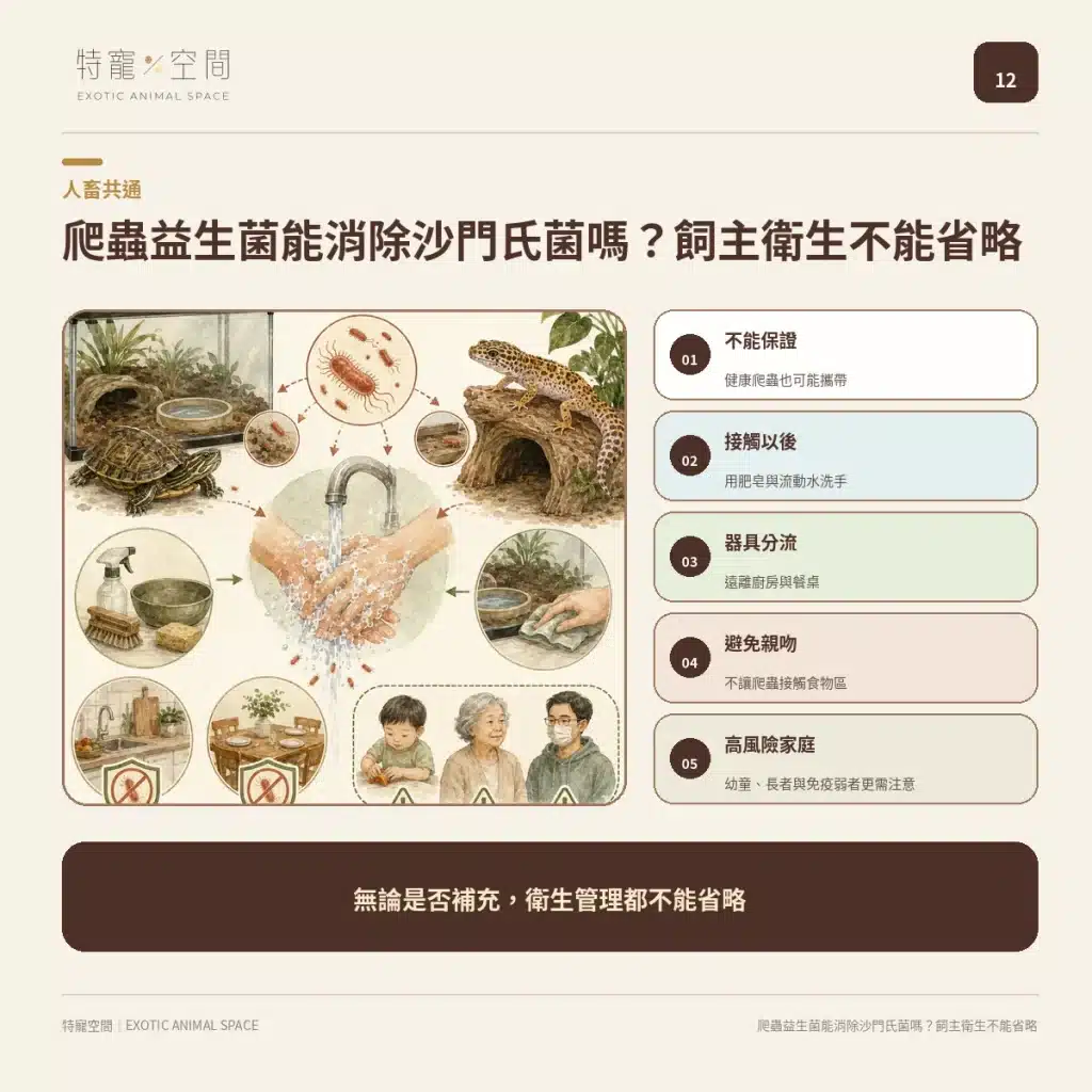 爬蟲益生菌有必要嗎?益生菌配方不能亂餵,拒食、軟便與正確用法一次看懂 12 SALMONELLA HYGIENE
