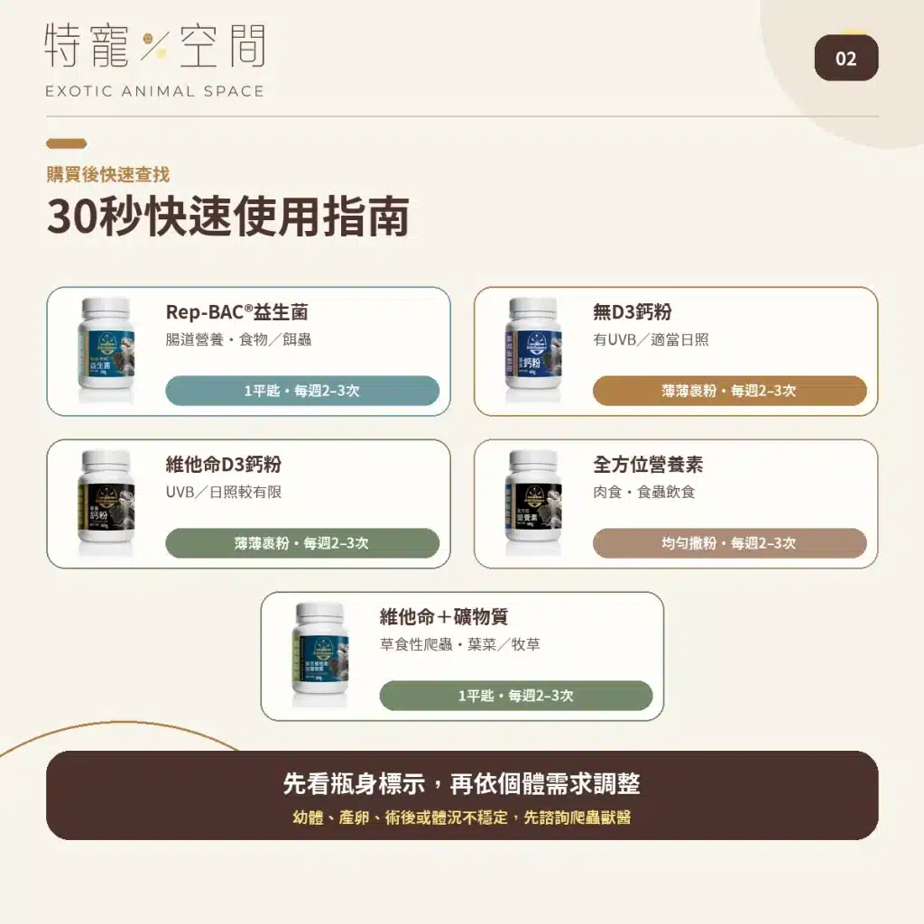 爬蟲營養品怎麼用?5款常見產品用量、頻率與搭配指南,益生菌、D3鈣粉、營養素、礦物質 02 REPTILE SUPPLEMENT QUICK GUIDE