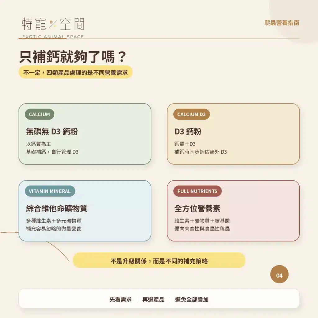 04 只補鈣是否足夠 產品定位比較