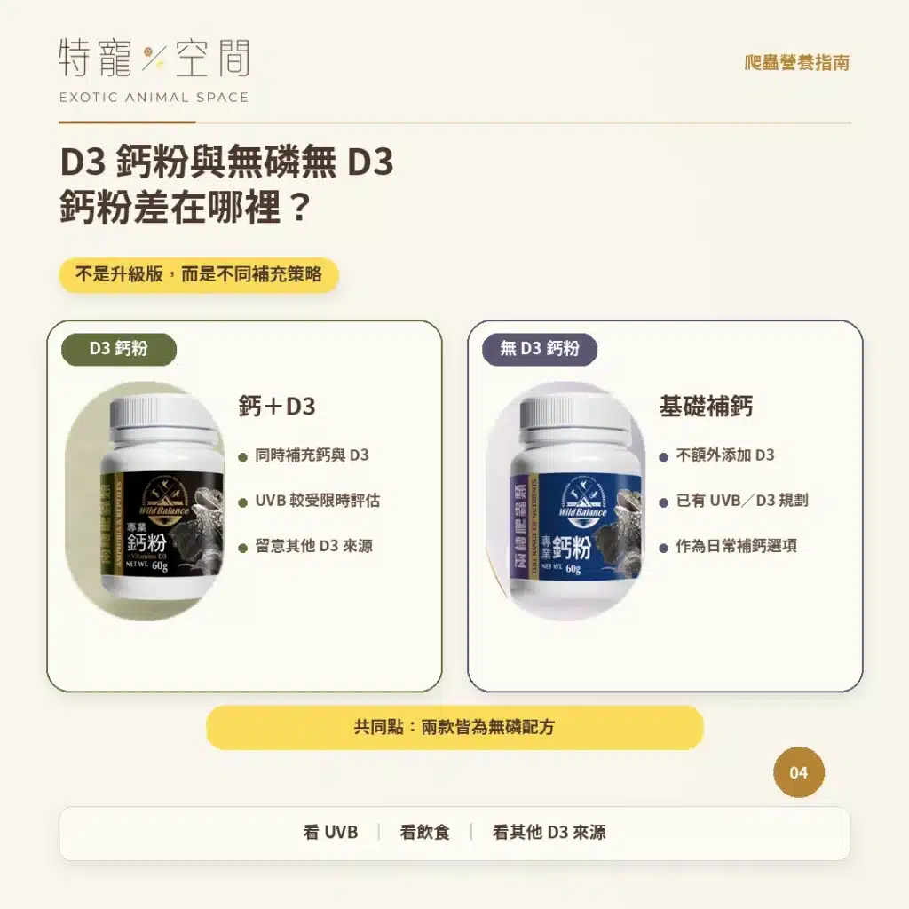 爬蟲為什麼要吃D3鈣粉? 04 D3鈣粉與無磷無D3鈣粉差異